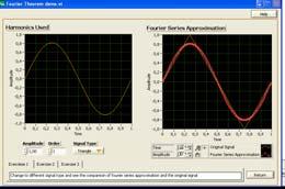 Fourier