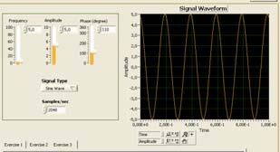 Sinyaller Sürekli Sinyal(continuous time signal )(Analog sinyal) Everyday examples of analog signals include