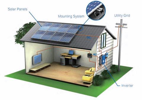 Giriş Güneş enerjisi ile elektrik enerjisi üretim sistemlerinde, fotovoltaik panelden oldukça düşük bir verimle elde edilen enerjiyi mümkün olan en az kayıpla AA