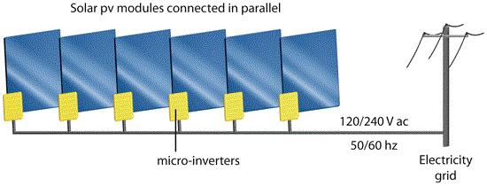 Giriş Mikro eviriciler, dizi ve merkezi tip evirici modellerine göre, modüller arası uyumsuzluk kayıpları, seri diyot kullanılmaması ve kısmi
