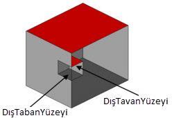 diyagramı [7] Şekil 5.