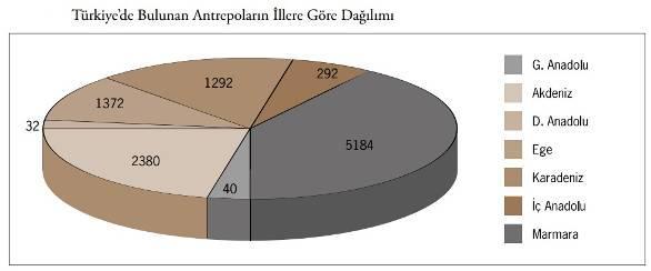 ile İstanbul un (2,2 milyon m²) çok üzerindedir. Tabii ki, bu illerdeki alanların önemli bir bölümü m3 olmalıdır.