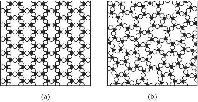 Kristal olmayan yapılarda kusurlar Atomların rastgele istiflendiği yapılar amorf olarak adlandırılır.