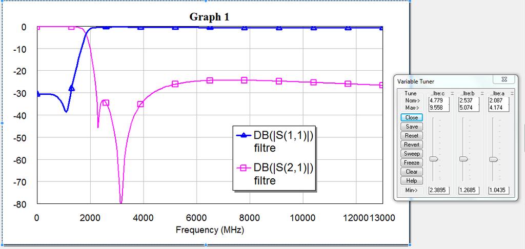 Şekil 2. 1 T ve pi tipi devre prototipleri için devre parametreleri. Şekil 2. 2 İdeal alçak geçiren filtrenin frekans cevabı 2.1.2 Yüksek Geçiren Filtre Yüksek geçiren filtreler alçak geçiren filtrelerin çalışma prensibinin tersi şeklinde çalışırlar.