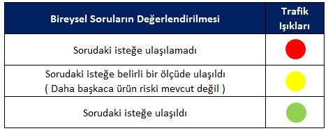 6.1 Potansiyel Analiz Değerlendirmesi Muhatap olunan riskler ve gözden geçirilen istekler ile uyum sorumluluğunda değerlendirilen her bir