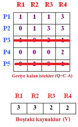 Çalışma Sorusu 2 51