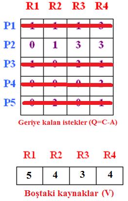 Çalışma Sorusu 2 53 Kalan iki işlemden ilk olarak P1