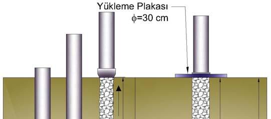 Şekil 3. Model Deneylere Ait Drenajsız Kayma Mukavemetinin Derinlikle Değişimi ve Ölçüm Noktaları Şekil 4.