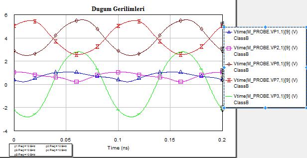 Şekil 3.4 : açılma parametreleri. Şekil 3.