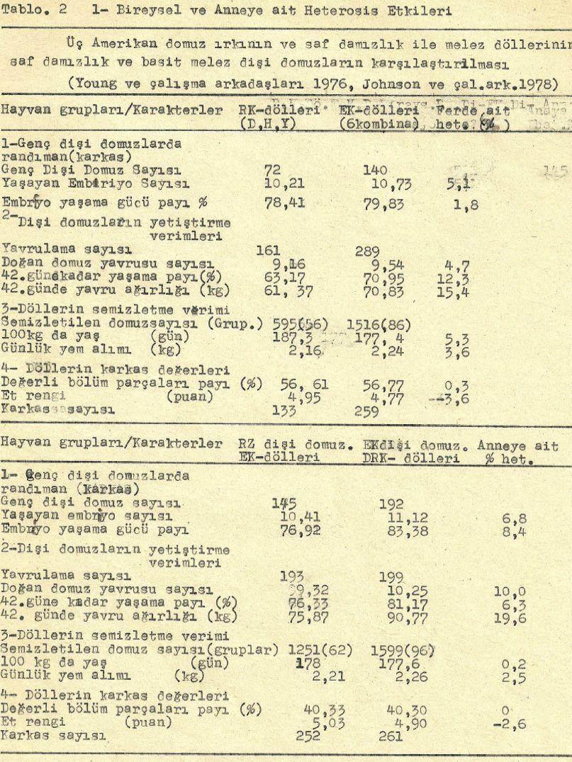 16 Aberden Angus (A), Hereford(H) ve Shorthorn (S) et sığırı ırklarında