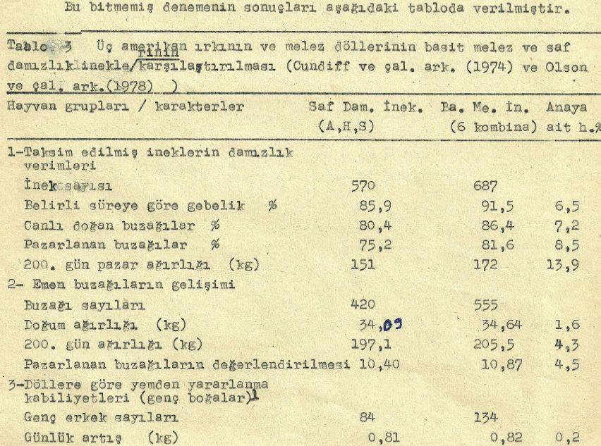 17 3-Babaya Ait Heterozis Etkileri Wilson