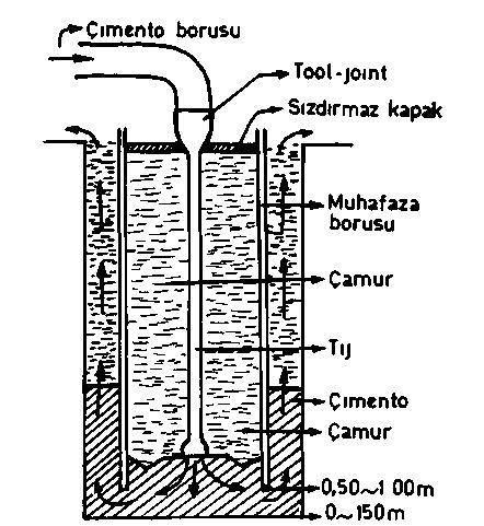 3.TECRTT Su sondaj kuyularmda tecrit (Aynına) şu maksatlarla yapılmaktadır. 1.