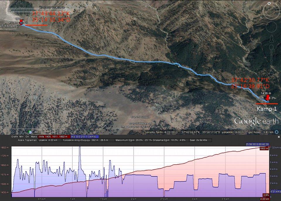 Konum bilgisi; N 370 43.735', E 350 14.