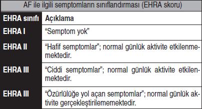 10 Tablo 2.1. AF ile ilişkili semptomların EHRA skoru AF = atriyal fibrilasyon; EHRA = Avrupa Kalp Ritmi Birliği 2.5.