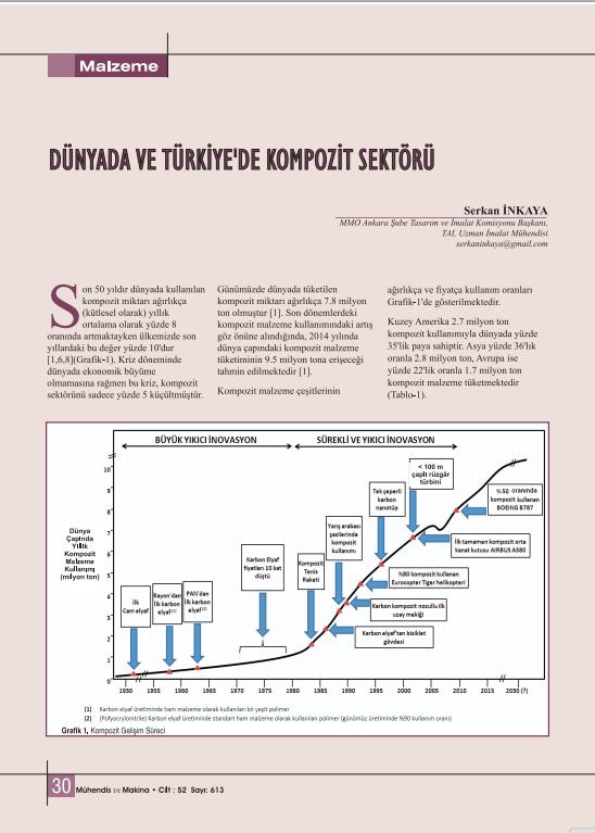 Türkiye`de Kompozit Sektörü Serkan