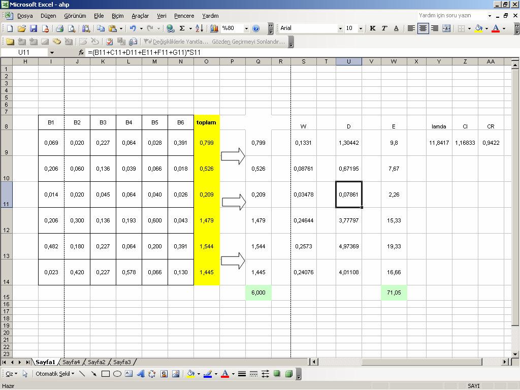113 0,106 CR = = 0,085 olarak bulunmaktadır. 1,24 0,085 CR değeri, 0,1 değerinden küçük olduğundan yapılan işlemlerin tutarlı olduğu söylenir ve hesaplamalara devam edilir.