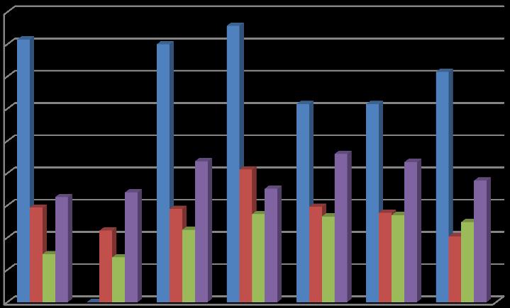 Çizelge 6.8 proje gerçekleştirilirken ekip içi uyumunun nasıl olduğu veri kümesi için sınıflandırma algoritmalarının Eğitim Fazı ve 10 Katlı Çapraz Onaylama sonuçlarını göstermektedir.