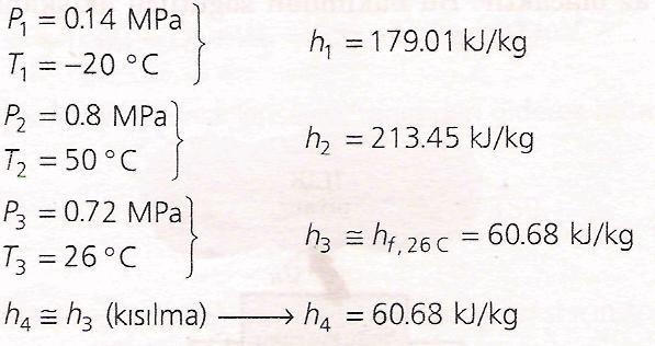 1, 2, 3 ve 4 hallerindeki entalpi değerlen soğutucu akışkan-12 tablolarından elde edilebilir (a) Soğutulan ortamdan birim zamanda çekilen ısı ve kompresörü çalıştırmak için gerekli güç,