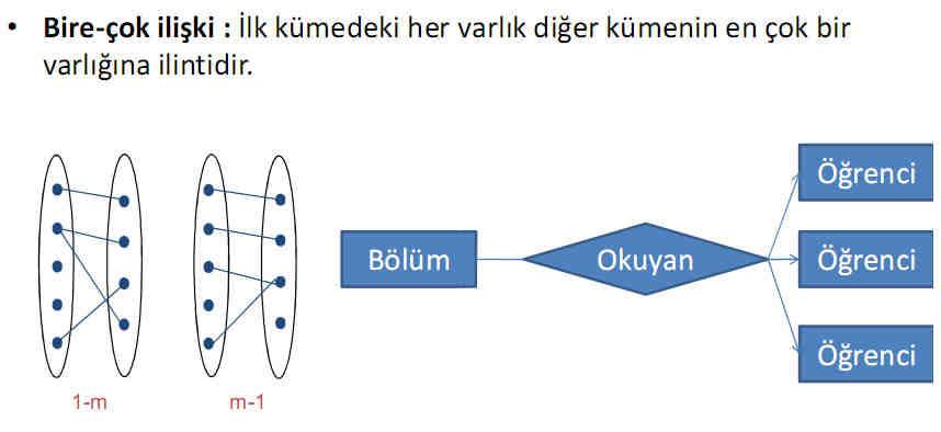 İlişki