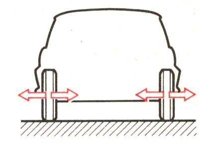 Yay, lastik tekerlekler ve koltuk yaylanması birbirleriyle uyumlu olmalıdır Resim : Bir aracın yaylanması Resim : Yanal yaylanma Yol düzgünsüzlüğü sonucu ortaya çıkan darbeler sadece düşey yönde