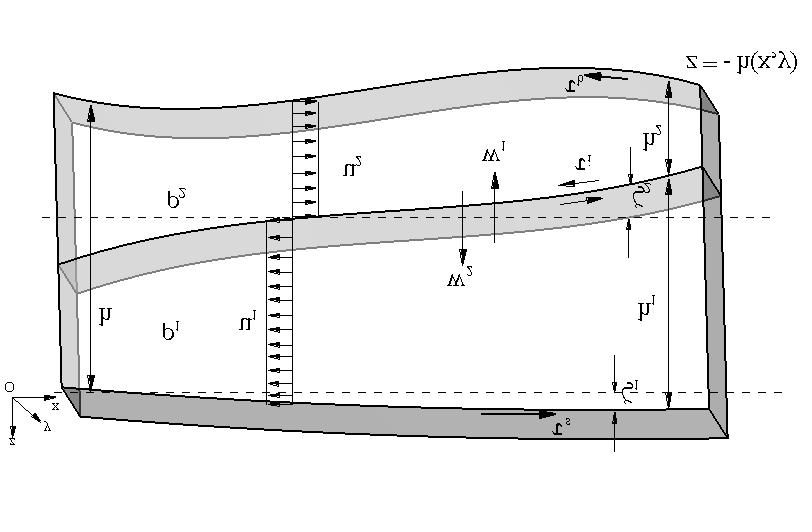 10 ( ) 1 1 1 1 1 1 1 1 1 1 1 1 H v Q y v x v N fu y g y v v x v u t v w iy sy h ρ τ τ ζ + + = + + + (3) Alt tabaka için süreklilik ve momentum denklemleri: ( ) [ ] ( ) [ ] ρ ζ ζ ζ w Q v H y u H x t =