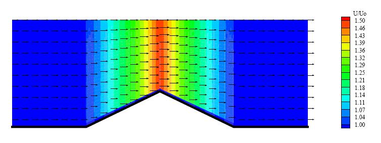 su derinliği h=50 m ve akıntı giriş hızı u 0 =1 m/s alınmıştır. Dipteki üçgensel yükseltinin en üst noktasında su derinliği en düşük değeri olan 40 m ye inmektedir. Şekil 3.