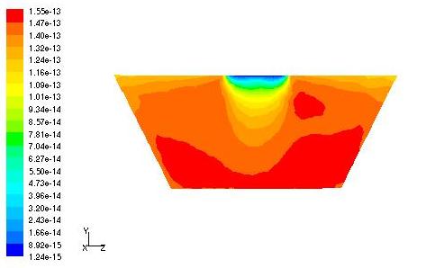 Şekil 11. Sürekli yangın modelinde Durum A için x=0.0 m deki O konsantrasyonu (kmol/m 3 ).