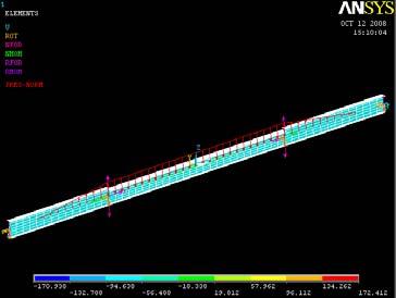 .1. SEY in Uygulanması Problemin ANSYS te oluşturulan modeli ve çözümü sonucunda oluşan gerilme