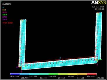 Problemin ANSYS teki çözümü sonucunda oluşan gerilme dağılımı Şekil 5b. de gösterilmiştir.