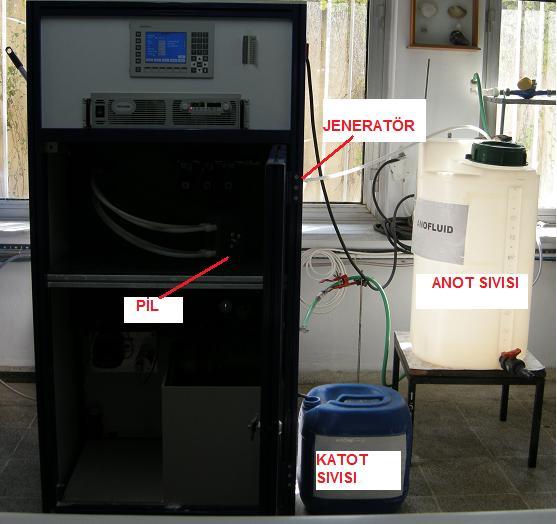 jeneratör olarak kullanılmaktadır. Bu sistem proje kapsamında deniz suyu elektrolizinde kullanılmak üzere geliştirilmektedir. Şekil 1.