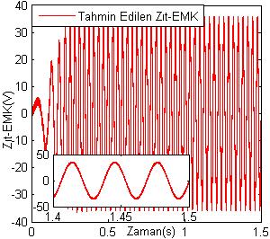 Springer-VerlagB, Berlin, 199 [3] Yan, Z, Utkin, V. Sliding Mode Observers for Electrical Machines- An Overwiew,Industrial Electronic Society, IEEE 8. Annual conference,,00, pp 184-1847 [4] Bose, B.