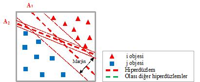 Şekil 2.7 : Diğer çözümler.