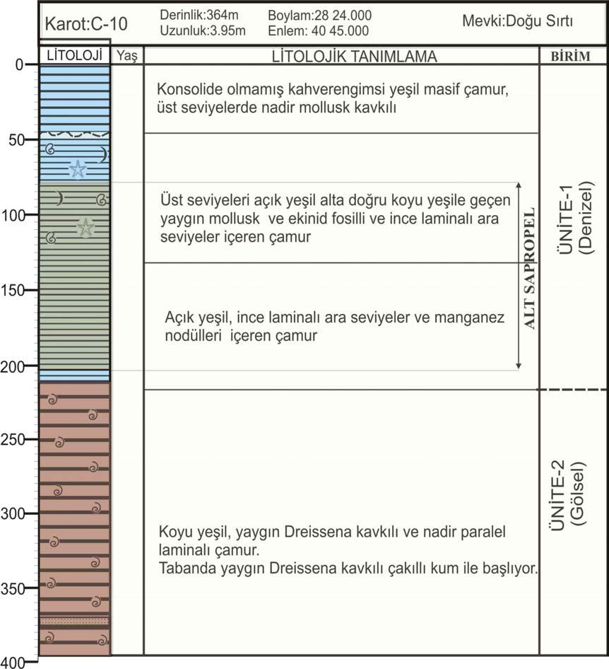 Şekil 4.1.