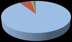 I.BÖLÜM HAZIR GİYİM SEKTÖRÜNDE GELİŞMELER 2008-2015 I.2.3.