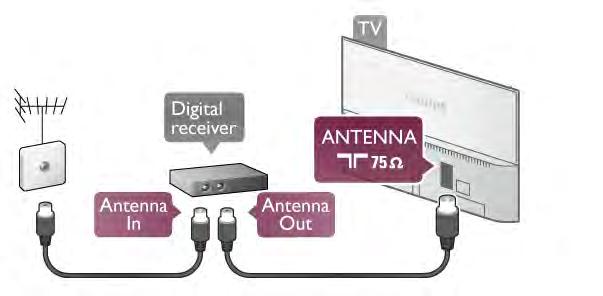 Set Üstü Kutusu STB Anten ba!lantısının yanına, cihazı TV'ye ba!lamak için bir HDMI kablosu ekleyin. Bunun yerine, cihazda HDMI ba!lantısı yoksa bir SCART kablosu da kullanabilirsiniz.