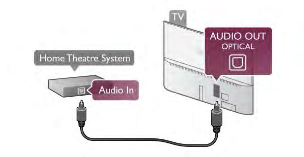 Ev Sinema Sisteminde HDMI ARC ba!lantısı yoksa, TV görüntüsünün sesinin Ev Sinema Sistemine göndermek için bir optik ses kablosu kullanın.