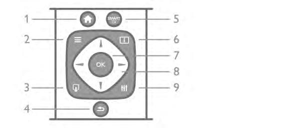 , geri almak için Hızlı "leri, hızlı ileri almak için Kaydet r, kaydetmek için 3 - GUIDE TV rehberini açmak veya kapatmak için. 4 - c SOURCE Ba#lantılar listesini açmak veya kapatmak için.