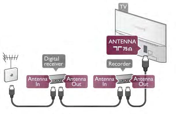 Dijital Ortam!"leyici - DMR Akıllı telefon veya tabletlerden multimedya dosyaları almak için DMR'yi Açık olarak ayarlayın. Wi-Fi Miracast Wi-Fi Miracast hakkında daha fazla bilgi için * List tu!