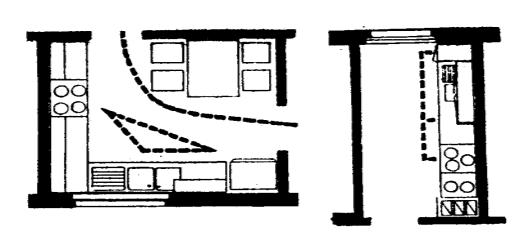 2.3. Engelli Mutfak Mekanlarının Düzenleniş ve Birimsel Boyut Alanların Mutfak Alt ve Üst Dolaplarına Etkisi Modern konut mutfakları, tezgahların dolayısıyla da alt ve üst dolaplarında düzenleniş