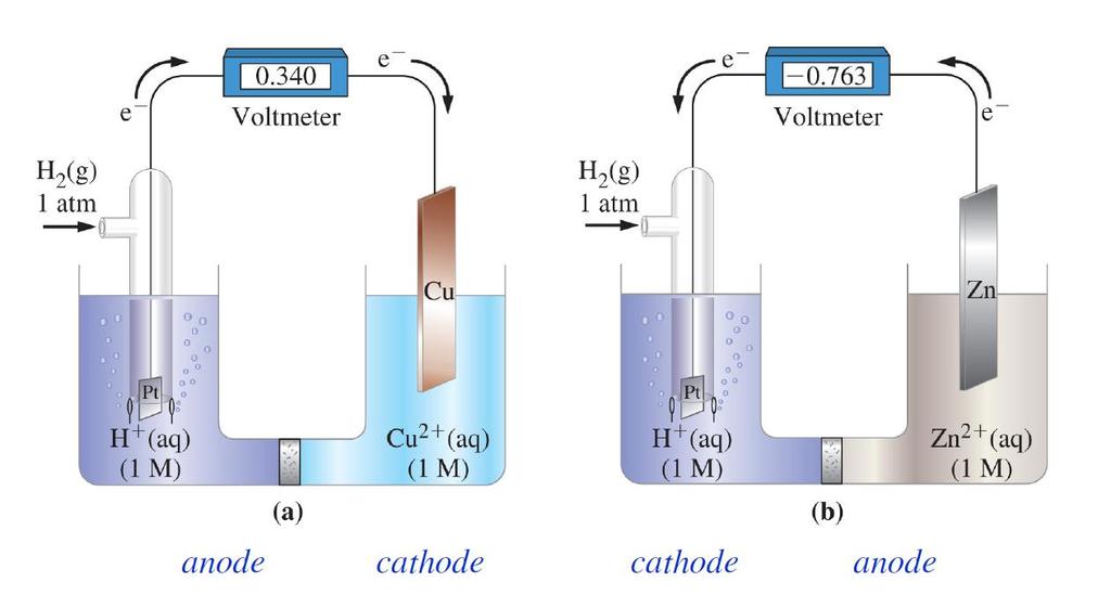 Voltmetre Voltmetre