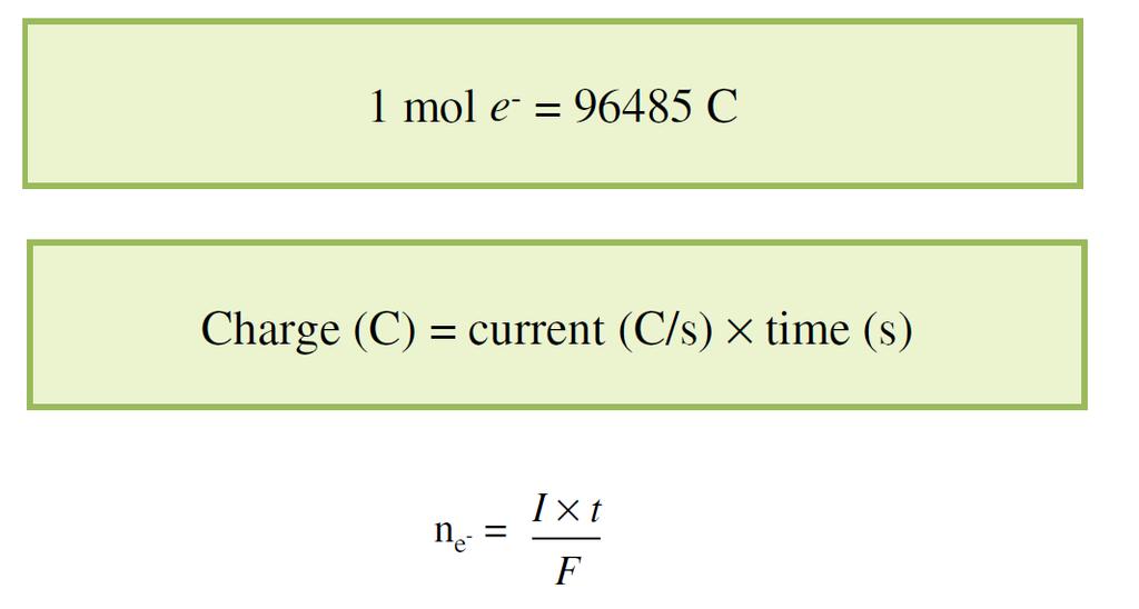 Elektroliz Yük (C) akım (C/s) zaman (s) Bir