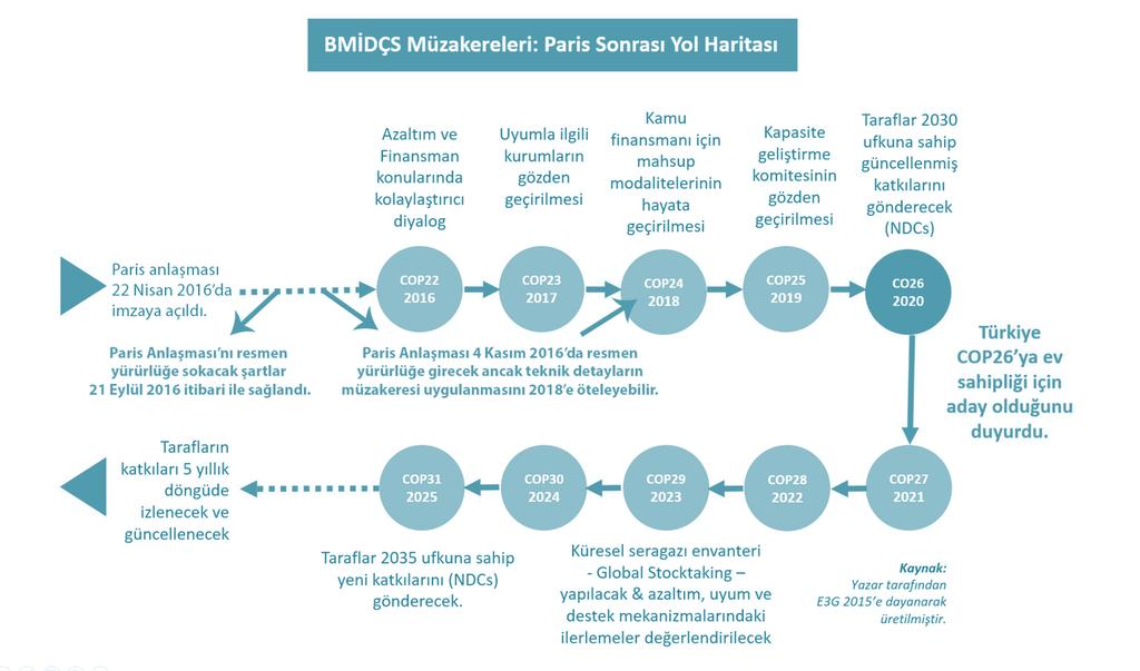 mümkündür.