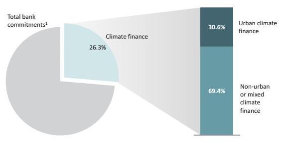 Residential Energy Efficiency Finance Facility (TuREEFF) Turkish Private Sector Sustainable Energy Financing Facility (TurSEFF) Turkish Private Sector Sustainable Energy Financing Facility (TurSEFF)