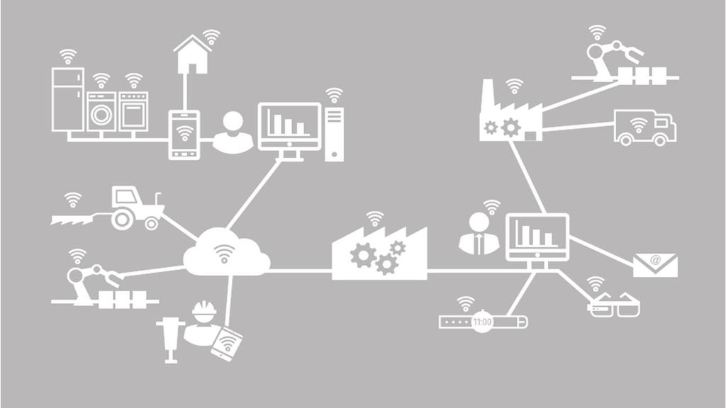 Smart products Digital Transformation Disruptive Business Models M2M Customer centricity IT Security Cloud Big Data Horizontal &