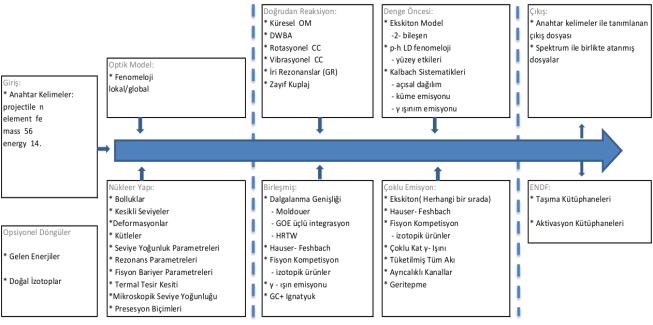 Nükleer Fizik'te Benzetim Programları Üzerine Değerlendirme Ramazan Uyar, Şevki Kiremitçioğlu, M. Erman Yılmaz, Ufuk Akçaalan nükleer fiziğin yararlı alanlarından bir diğeridir.