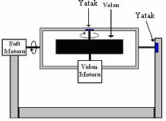 Enerji Saklayabilen Moment Kontrol Jiroskopları Kutlay AYDIN 1 M. Timur AYDEMİR 2 1,2 Elektrik-Elektronik Mühendisliği Bölümü, Gazi Üniversitesi, Ankara 1 e-posta: kutlay.aydin@gmail.