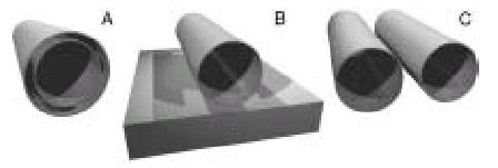 Nanotüp Şekilleri A: Çift katmanlı tüp (Double wall), B: Tek