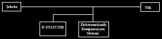 faz farkı evirici- ebeke arası etkin güç akı ını belirlerken, evirici geriliminin ebeke gerilimine olan genlik oranı da evirici- ebeke arası tepkin güç akı ını belirler. Dolayısıyla d.a. tarafındaki sı aç gerilimi evirici ve ebeke gerilimleri arasındaki faz farkı üzerinden denetlenebilmektedir.