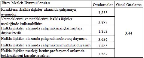 farklılığı Tablo 4: Öğrencinin okuduğu sınıfa göre birey-meslek uyumunun farklılığı