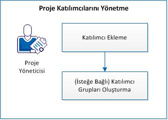 Prid_ K[tıfıg]ıf[rıhı Yöh_tg_ Prid_ K[tıfıg]ıf[rıhı Yöh_tg_ Bir proje yöneticisi olarak projelerinizi yönetmek için CA Clarity PPM'yi kullanırsınız.